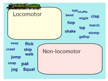 Non Locomotor Movements Interactive Worksheet | vlr.eng.br