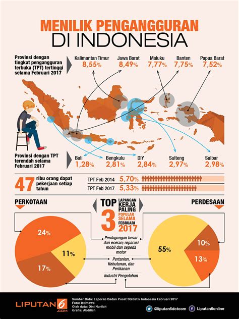 Menilik Pengangguran di Indonesia | Pengetahuan, Sejarah dunia, Indonesia