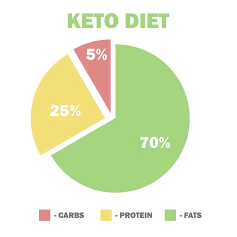 What Are Macros In Keto? - Low Carb Yum