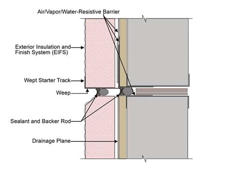 Considerations and challenges for prefabricated wall panel enclosures ...