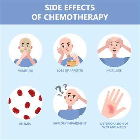 Side Effects of Common Brain Cancer Chemotherapy Medications - Brains for the Cure