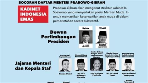 Foto Viral Jajaran Menteri Kabinet Indonesia Emas era Prabowo, TKN: Sumber Tidak Jelas