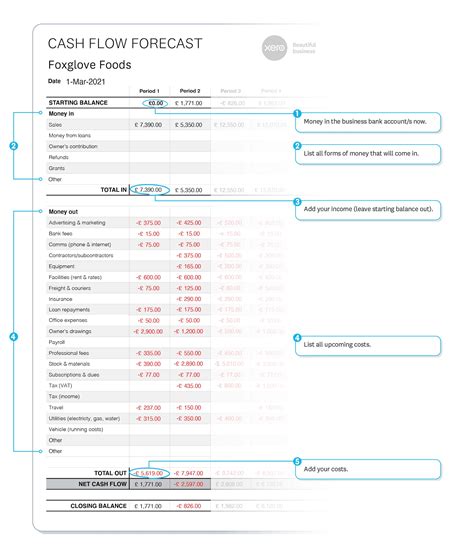 Cash Flow Forecast Example | Xero UK