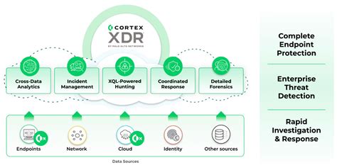 Cortex XDR At-A-Glance - Palo Alto Networks