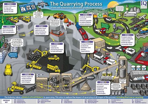 What is Quarrying?