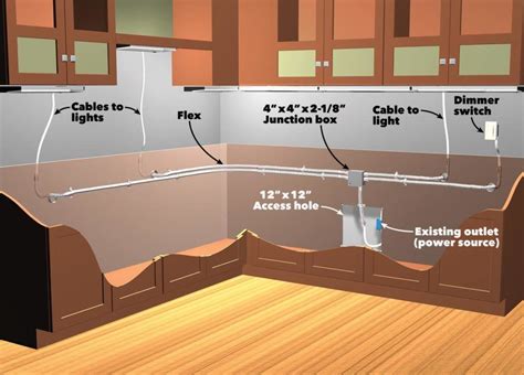 How to Install Under Cabinet Lighting in Your Kitchen | Kitchen under ...