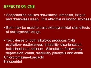 Anticholinergic drugs | PPT