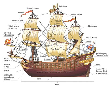 Spanish Galeon by Tripio on DeviantArt