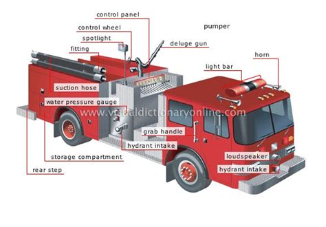 Entering the flames: smester test the fire trucks