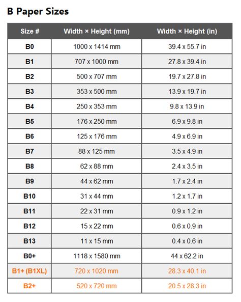 B Paper Sizes.. Chart of Dimensions in inches, cm, mm, and pixels