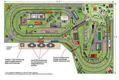 classic toy trains layouts - Fredric Silvia