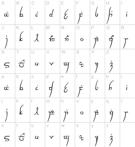 Black speech alphabet! Lotr! | Elvish language, Lord of the rings, Lord of the rings tattoo