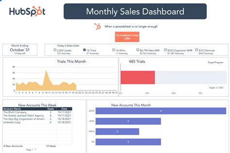 9 Sales Goals for Reps to Help them Achieve