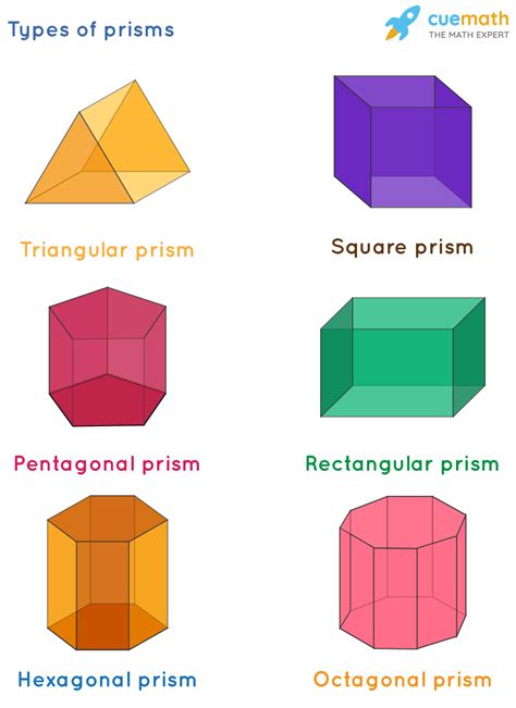 Volume Of Prism Worksheet – Pro Worksheet