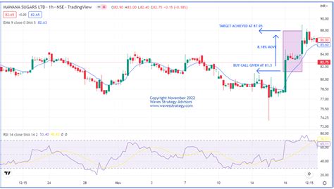 MOMENTUM STOCK Trading