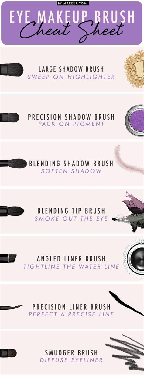 28 Useful Charts To Make Your Makeup Easier - crazyforus