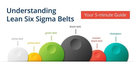 What’s the Difference Between Lean Six Sigma Yellow, Green and Black ...