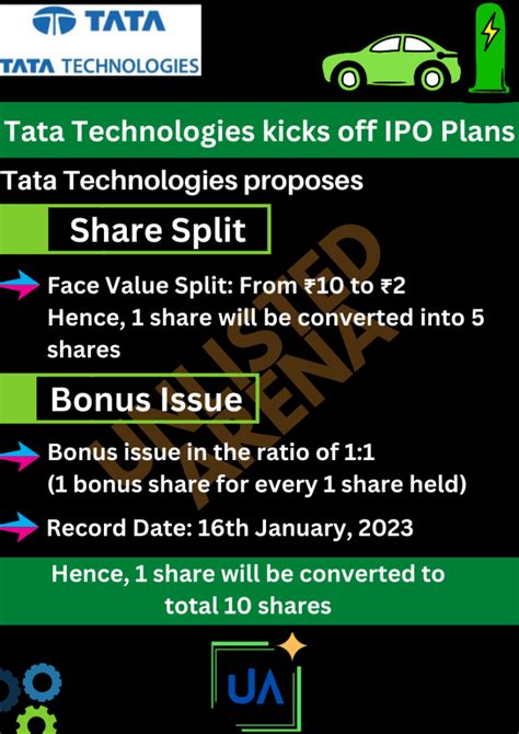 Tata Technologies IPO Plans Revealed: Unlisted Shares Price Jumps Above ...