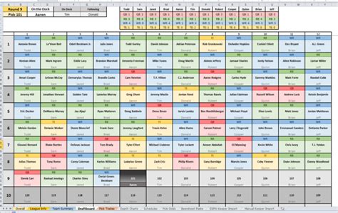 Fantasy Football Spreadsheet within Daily Fantasy Football Spreadsheet ...