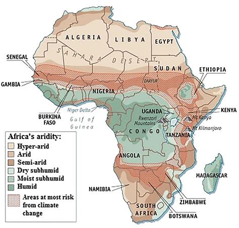 Desertification In Africa Graph