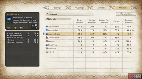 Arzuros Brace - Arzuros - Monster Materials | Monster Hunter Rise ...