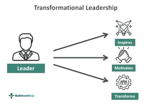 Transformational Leadership - What Is It, Examples, Characteristics