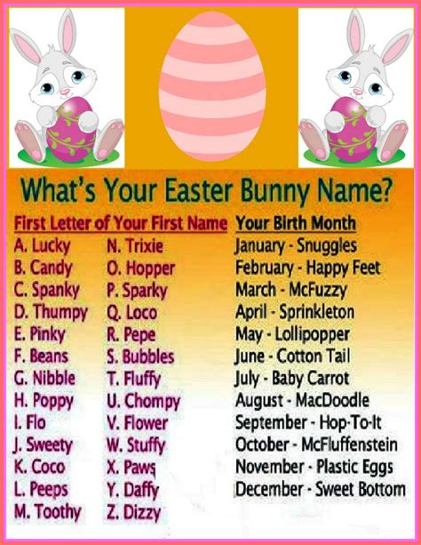 Daveswordsofwisdom.com: What's Your Easter Bunny Name?