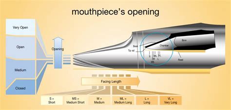 Ultimate Guide - Clarinet Mouthpieces | Dawkes Music