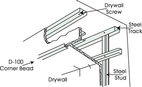 Drywall Vaughan | Costa Building Supplies Limited | Metal Furring