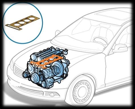 How Effective Is Thermagasket Head Gasket Sealer? by thermalweld - Issuu