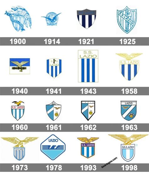 Lazio Rome logo histoire et signification, evolution, symbole Lazio Rome