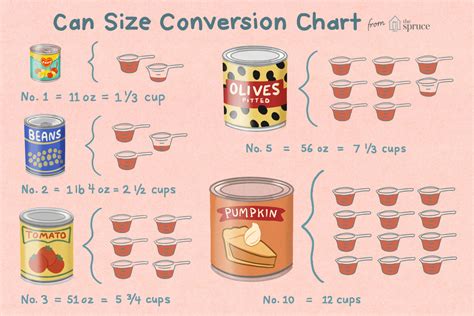 Can Size Conversion Chart for Ingredients in Recipes