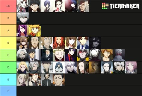 Tokyo Gohul; characters (Tier list) : r/TokyoGhoul