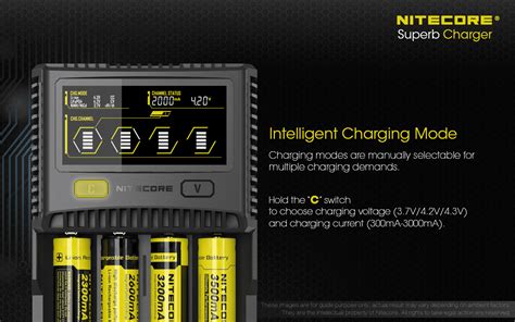 Nitecore SC4 - Fast 4-Bay Battery Charger