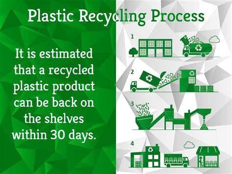 Plastic Recycling Process : All You Need to Know - GreenSutra® | India