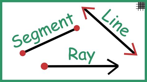 Lines, Line Segments, Rays | 5K plays | Quizizz