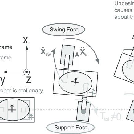 The mechanical assembly of CoMan and its joint configuration ...