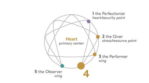 Type 4: The Romantic - The Narrative Enneagram