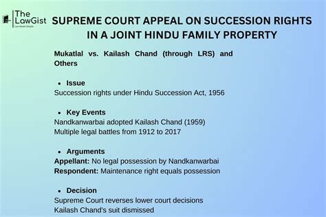 SUPREME COURT APPEAL ON SUCCESSION RIGHTS IN A JOINT HINDU FAMILY PROPERTY - The LawGist