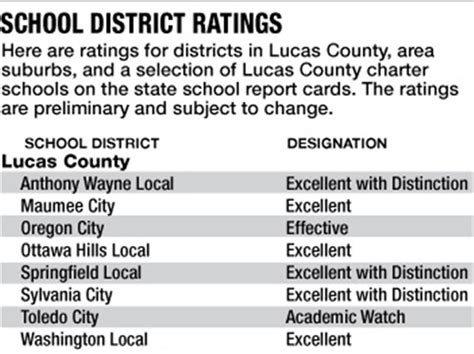 Local school districts make grade in state report card | The Blade