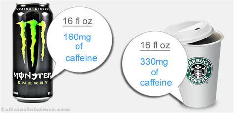 The Coffee and Energy Drink Double Standard