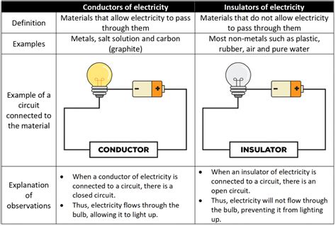 Electric Conductor Diagram