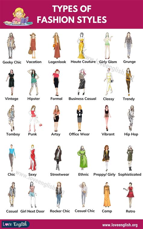 Types of Fashion Styles