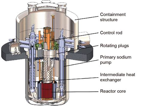 The Traveling Wave Reactor: Design and Development