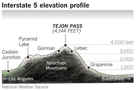 Southern California's Grapevine will test travelers in coming days ...