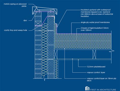 Sprießen SüdOst plötzlich timber frame flat roof detail Opa Schier Wirksam