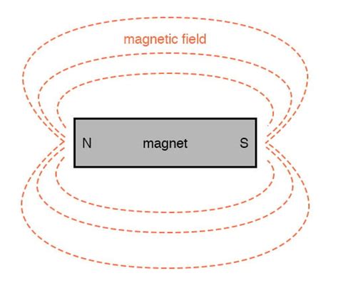 Permanent Magnets • Advanced Magnet Source