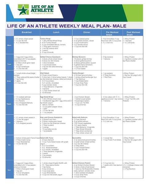 17 Best images about Weekly Meal Plans from Life of an Athlete on ...