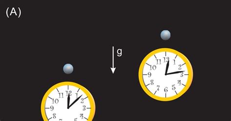 Time-Warping Occurs in Daily Life | WIRED