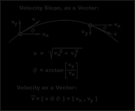 The Ultimate Guide to Motion Diagrams: Analyzing Velocity Vectors